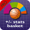 +/- Basketstatistieken PRO 12