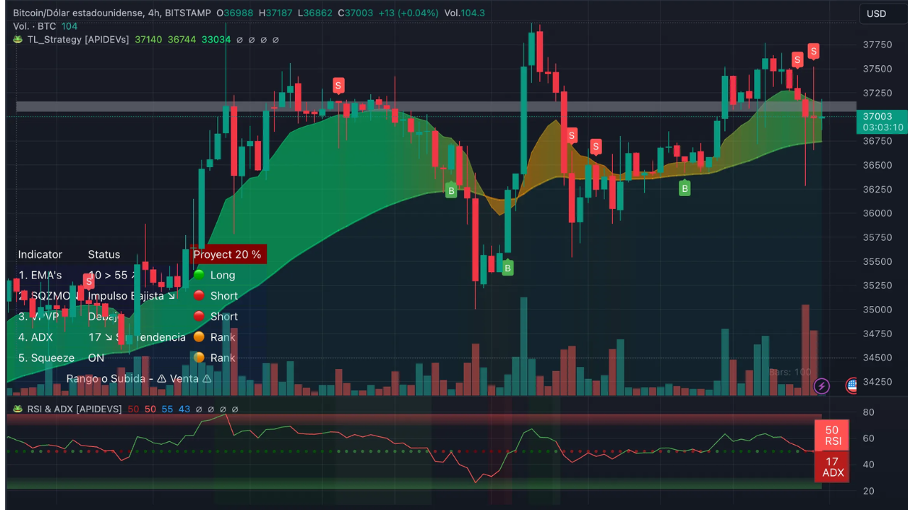 Binance CZ Released, Bitcoin 70k October Prediction